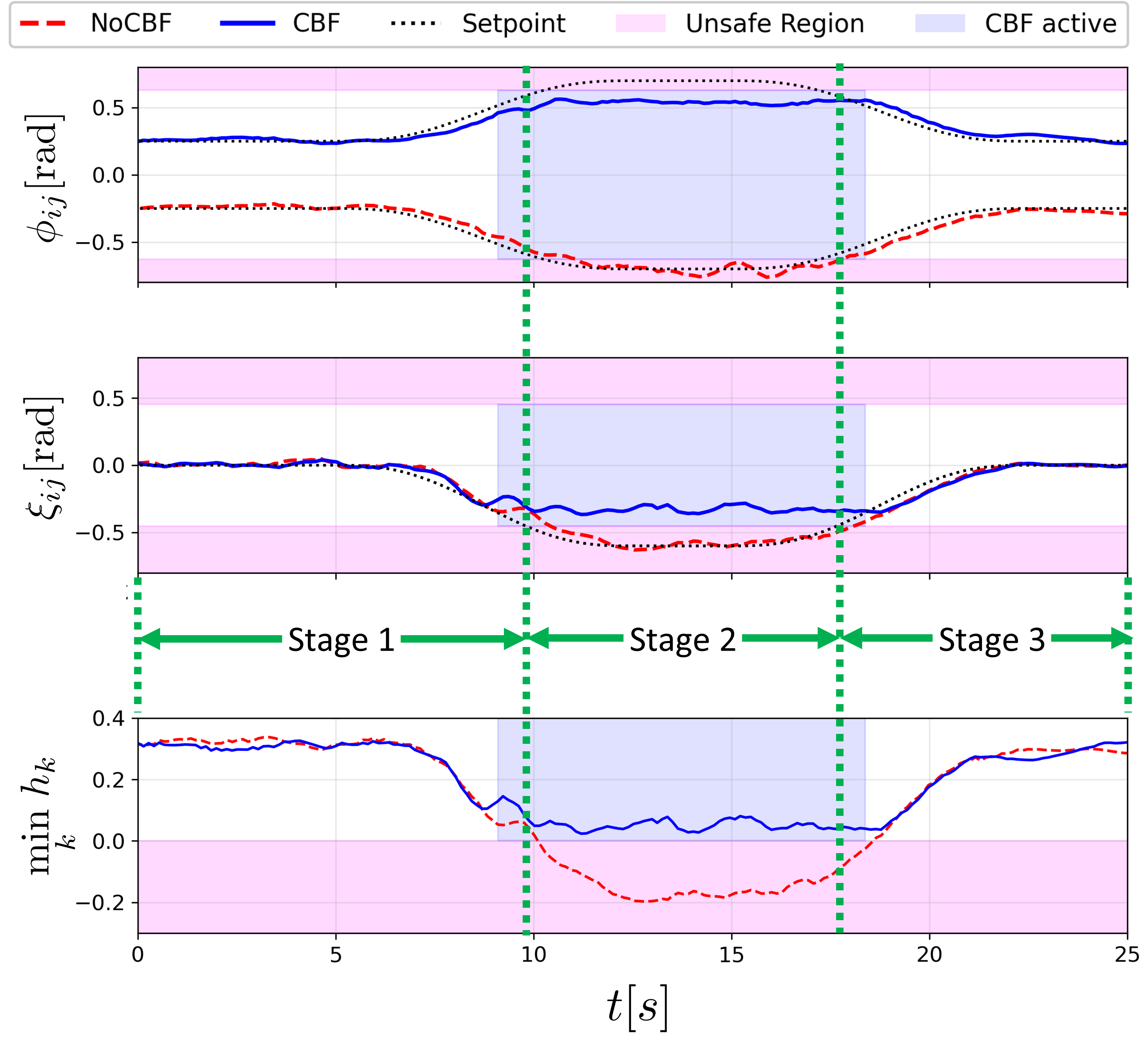Gazebo Simulation Quantitative Results