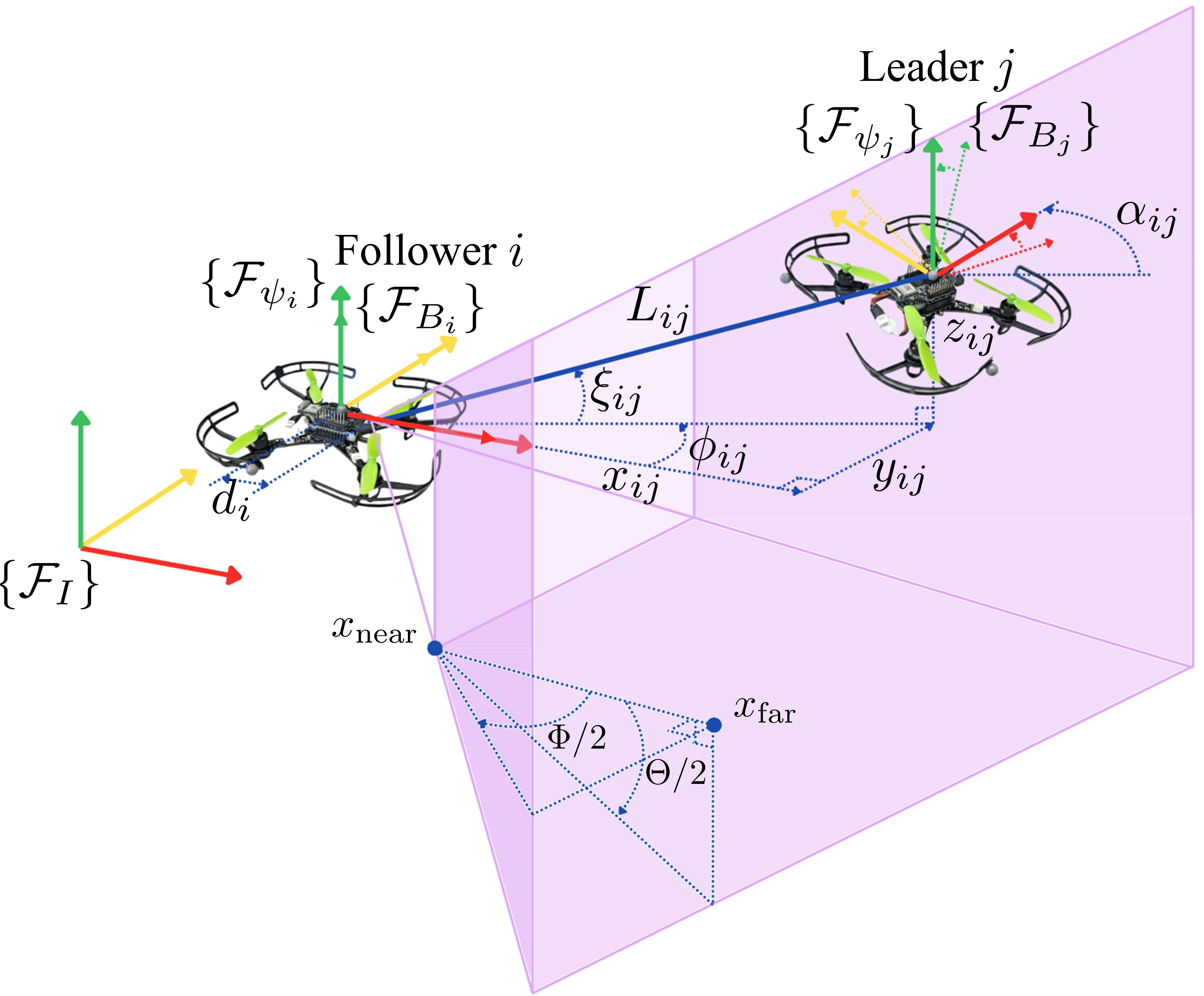 Leader-follower geometry and camera frustum