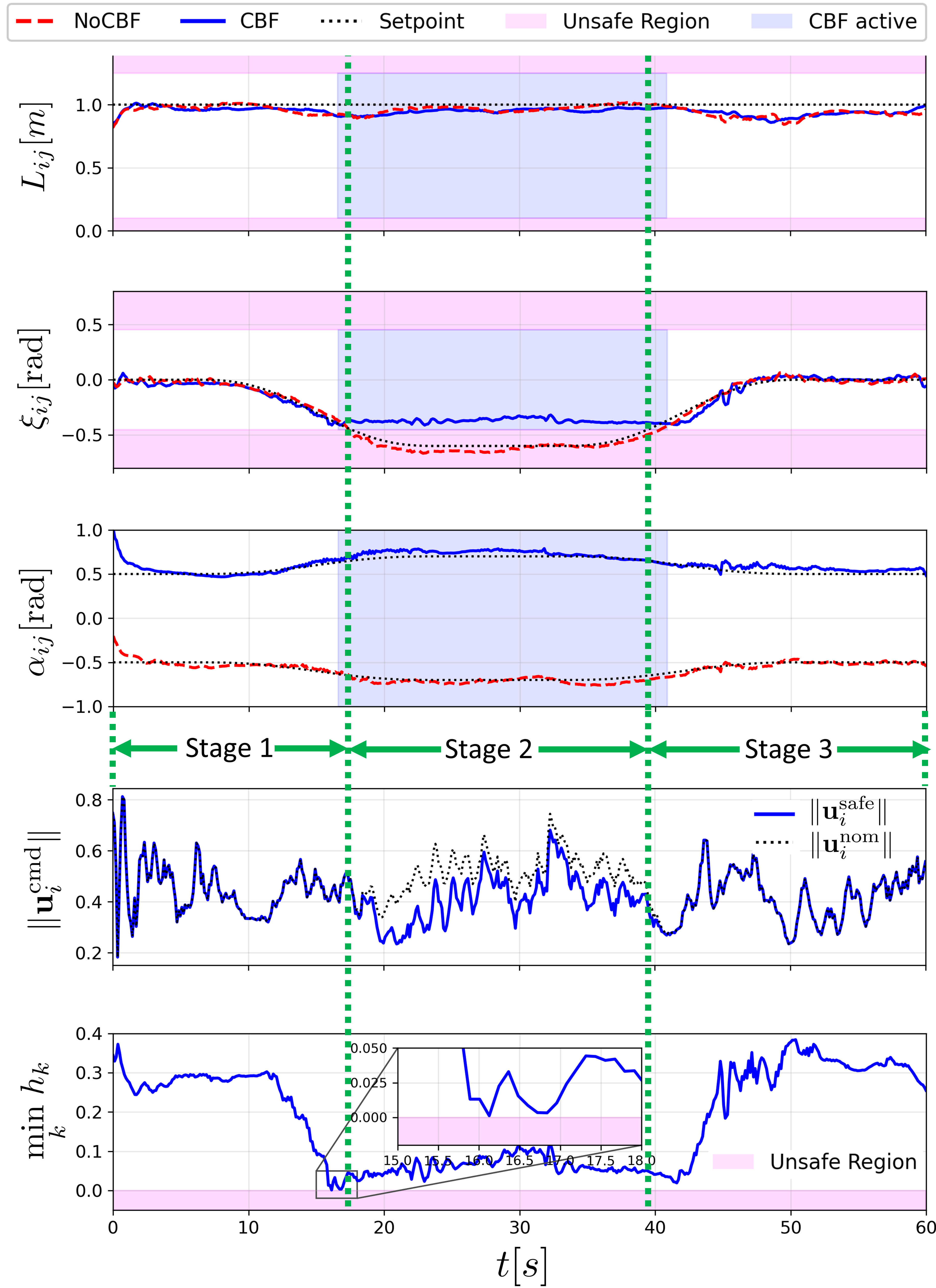 Hardware Experiment Quantitative Results