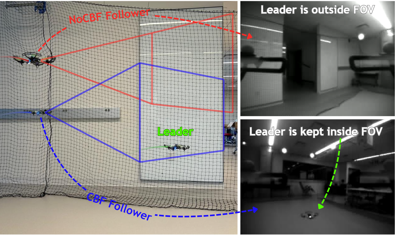 Perception-aware leader-follower safe control: comparison between baseline and proposed method