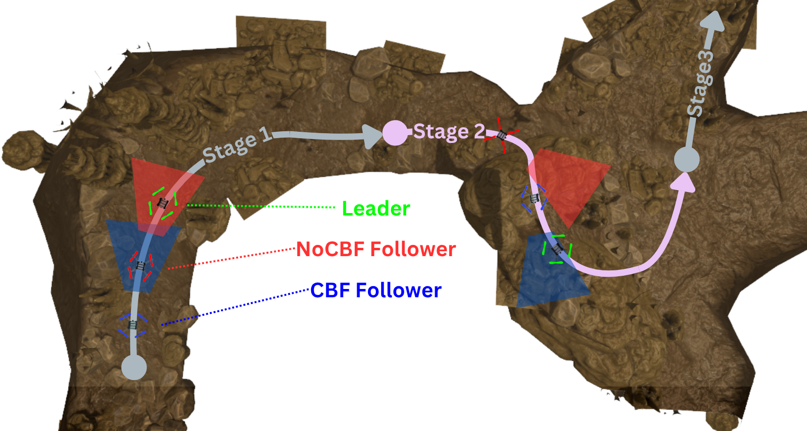Top view of the cave navigation scenario