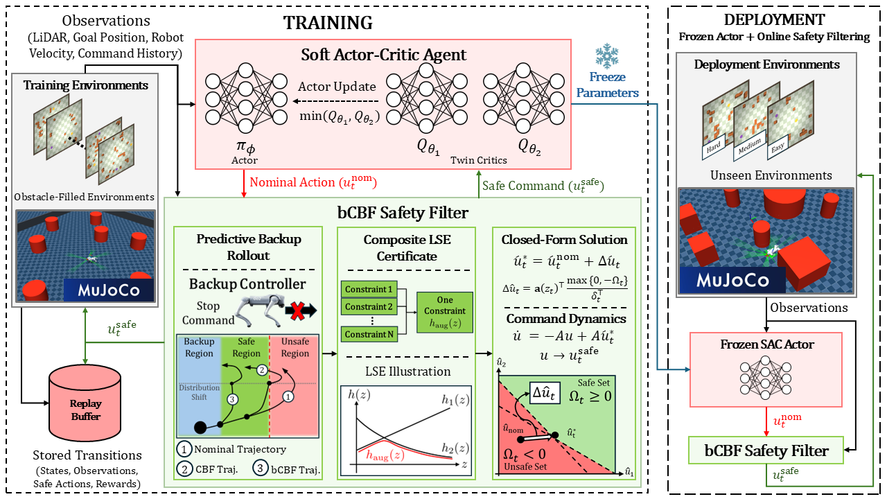 Overview of the SAFTER framework