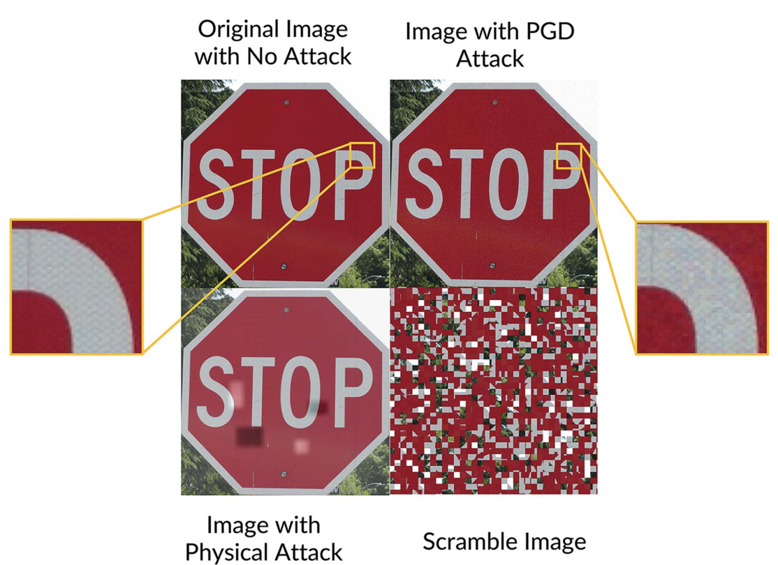 Figure from Human Perception of AI Capabilities at Classifying Perturbed Roadway Signs