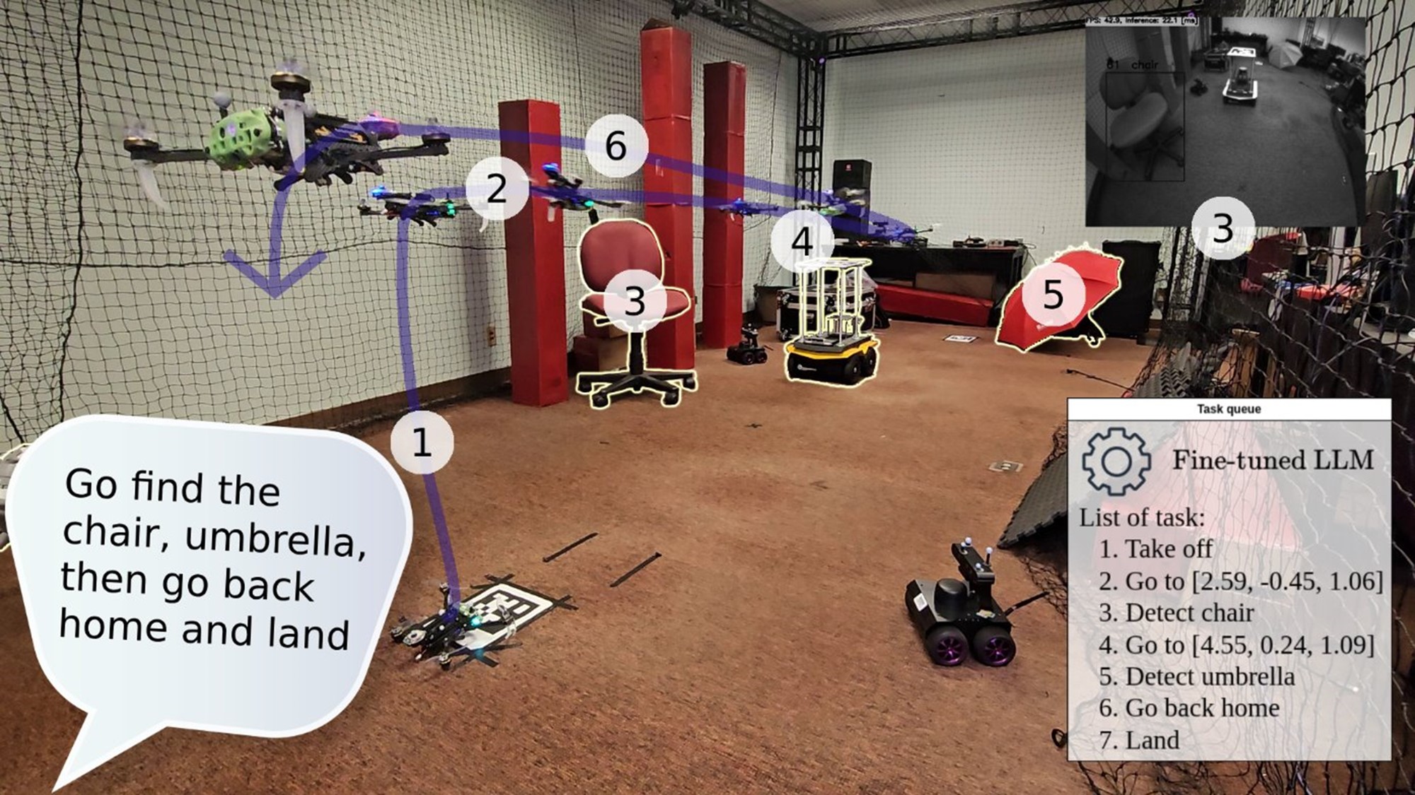 Figure from Toward Embedded LLM-Guided Navigation and Object Detection for Aerial Robots