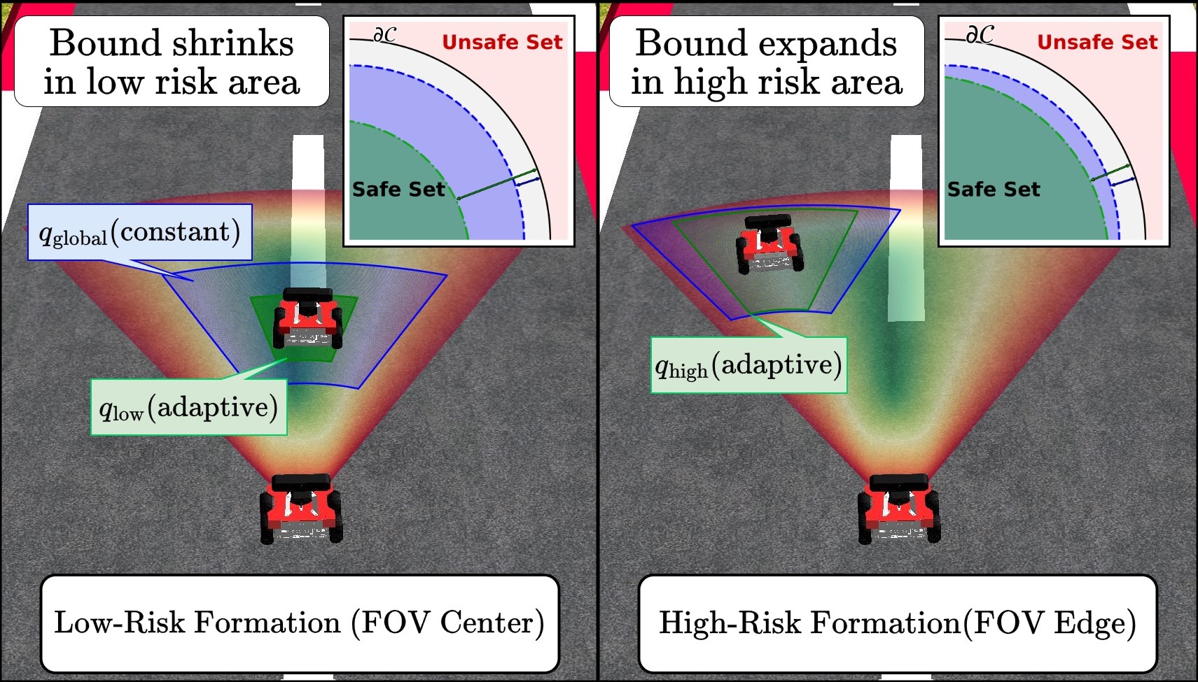 Graphical summary of Formation-Aware Adaptive Conformalized Perception for Safe Leader-Follower Multi-Robot Systems