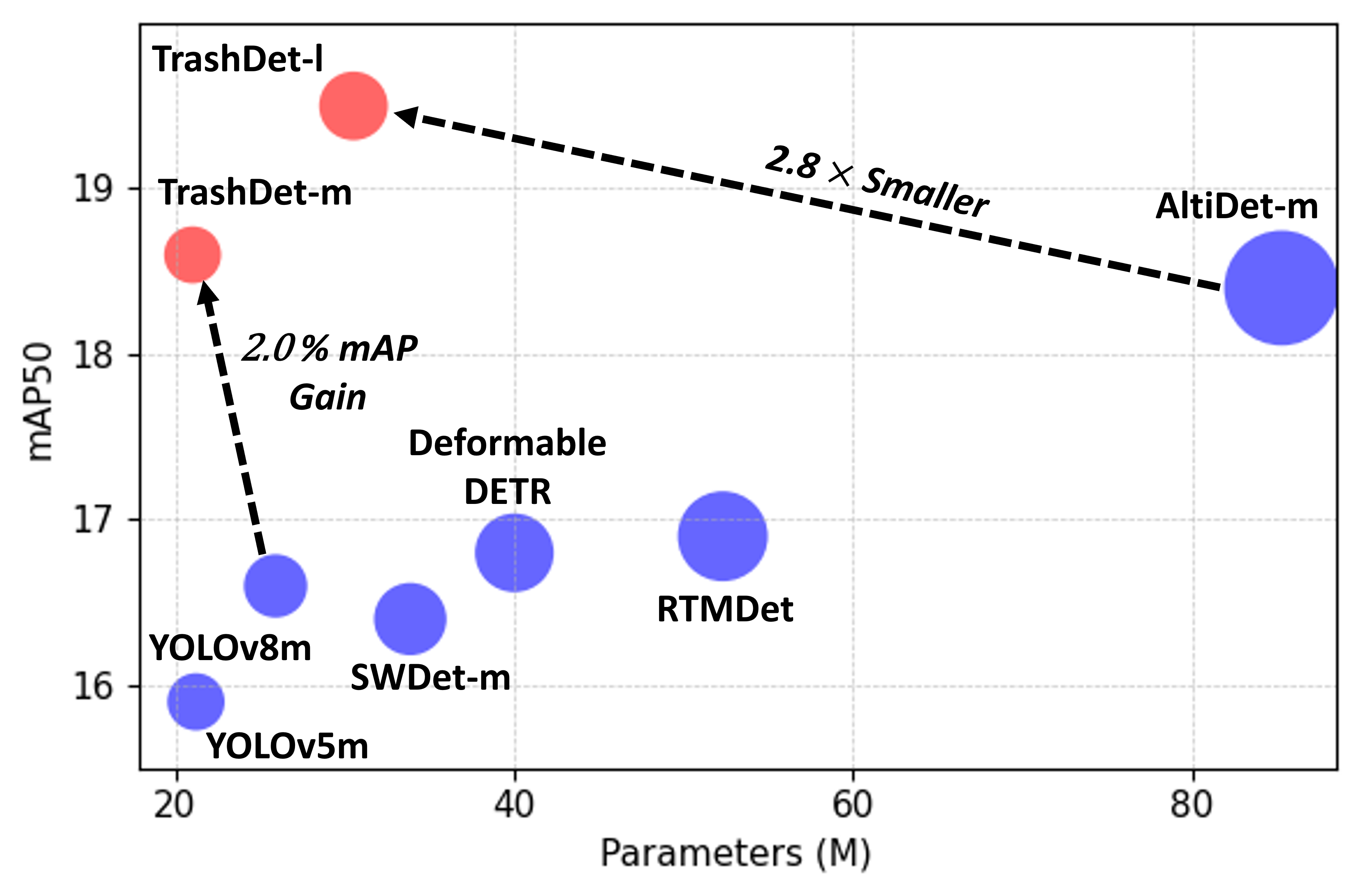 Figure from TrashDet: Iterative Neural Architecture Search for Efficient Waste Detection