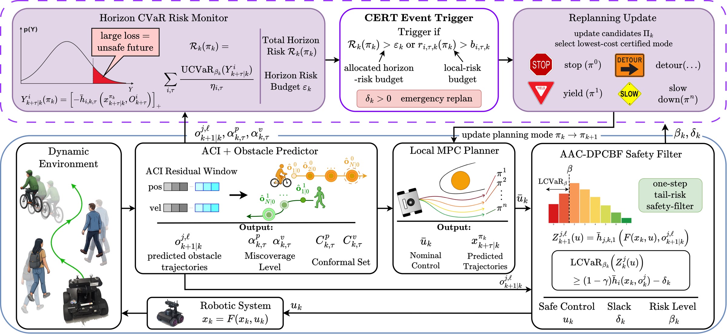 CERT-Replan framework diagram