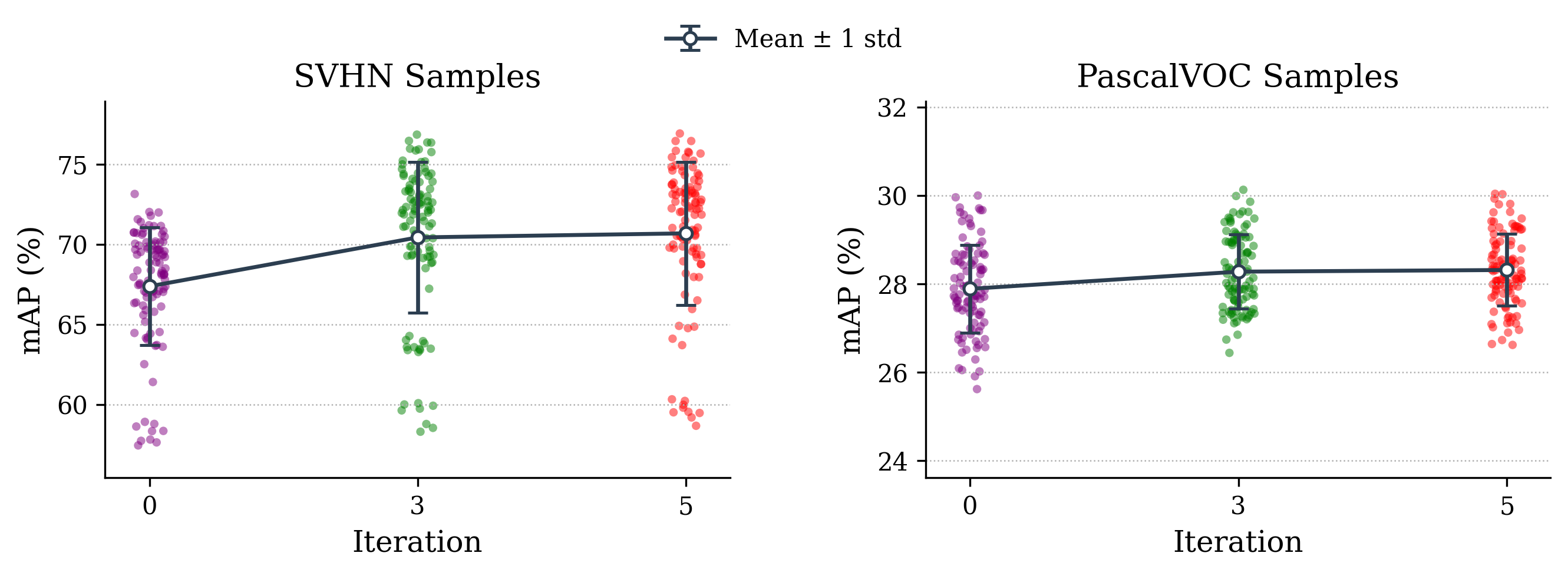 Search space evolution over iterations