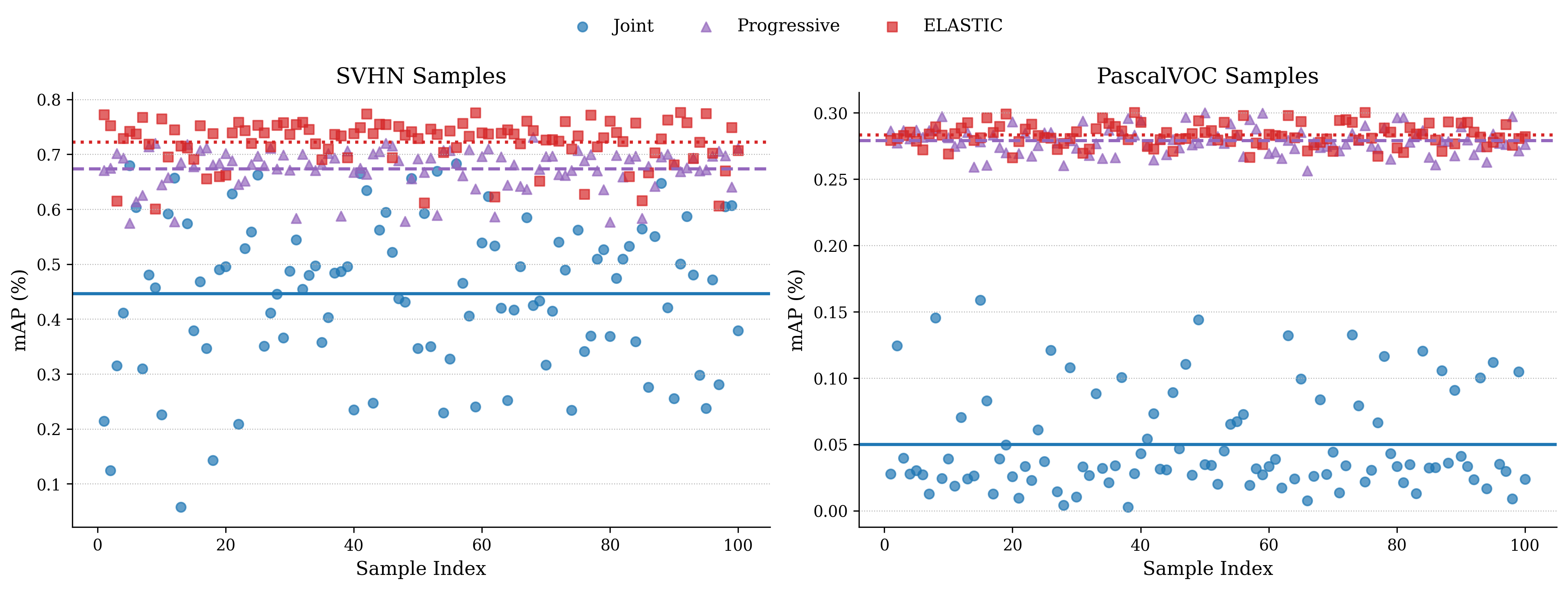 Search space refinement distributions