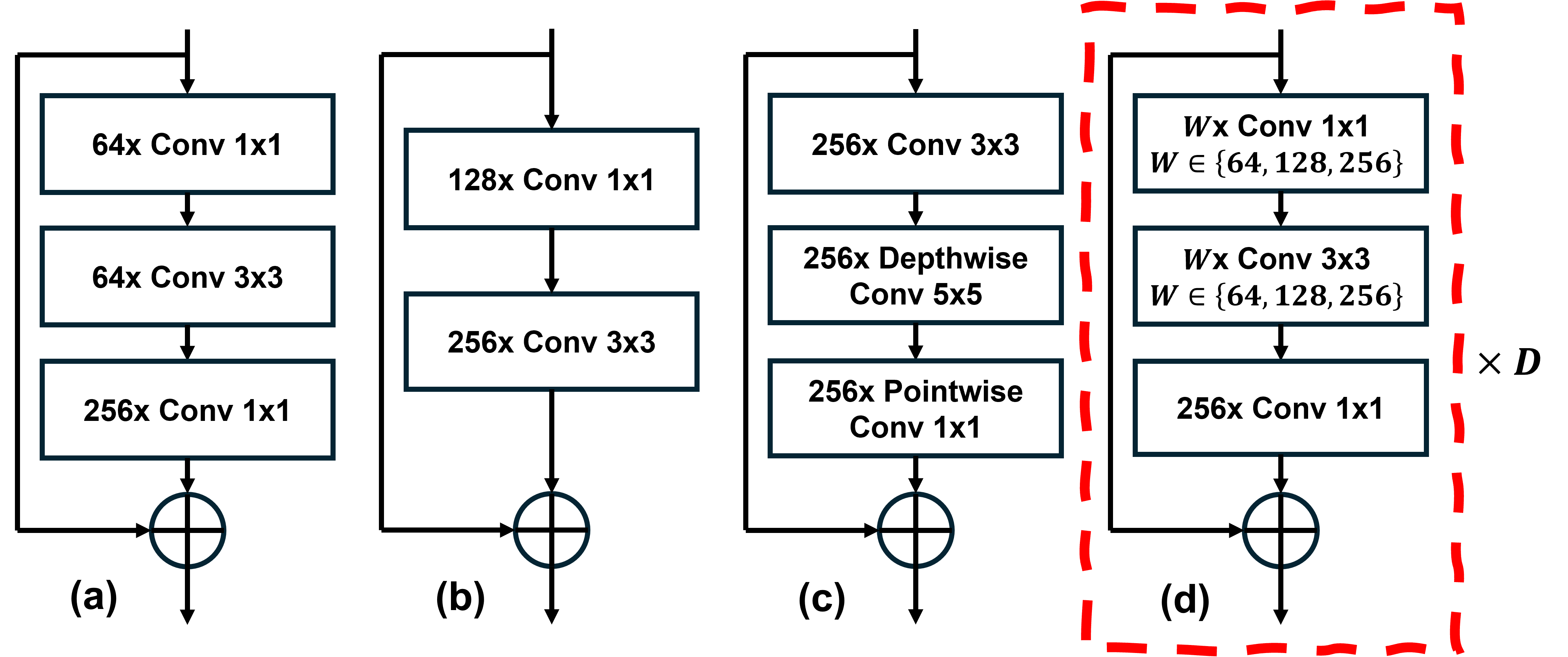 Basic building blocks