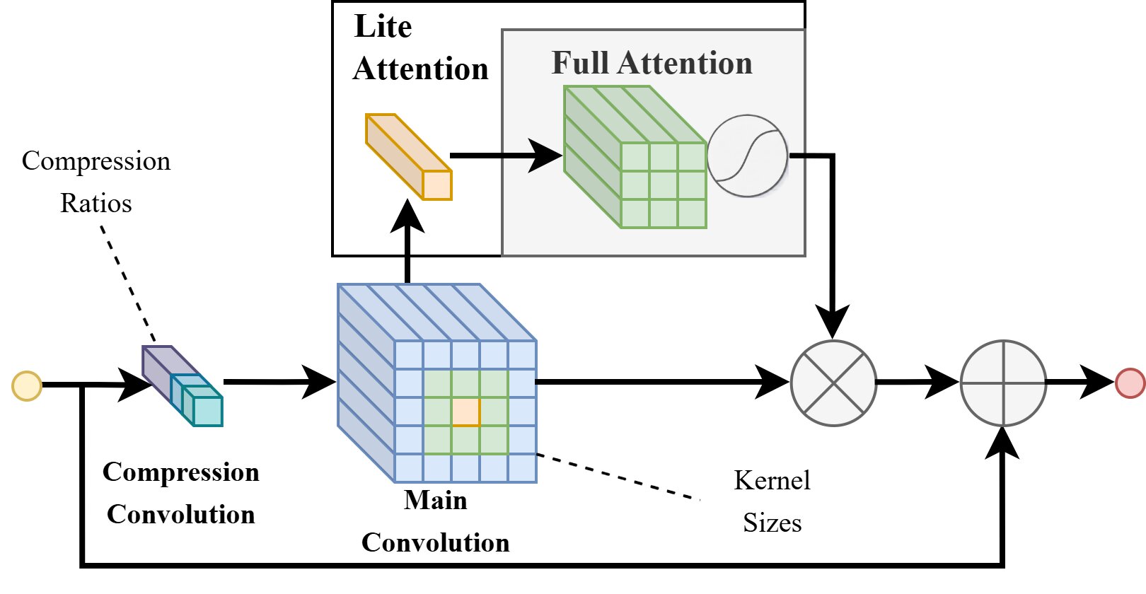 XiResOFA Block