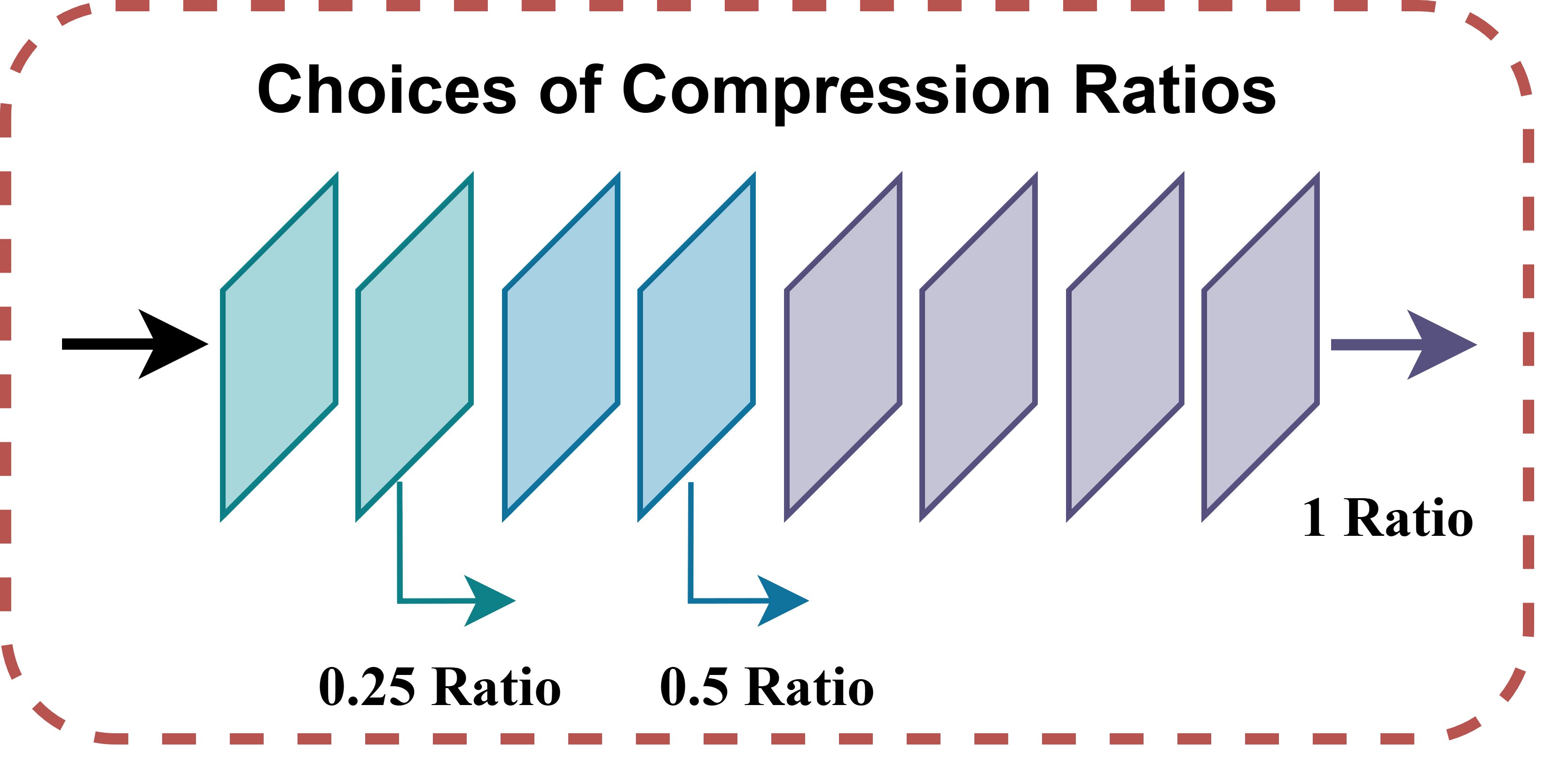 Compression Ratio choices