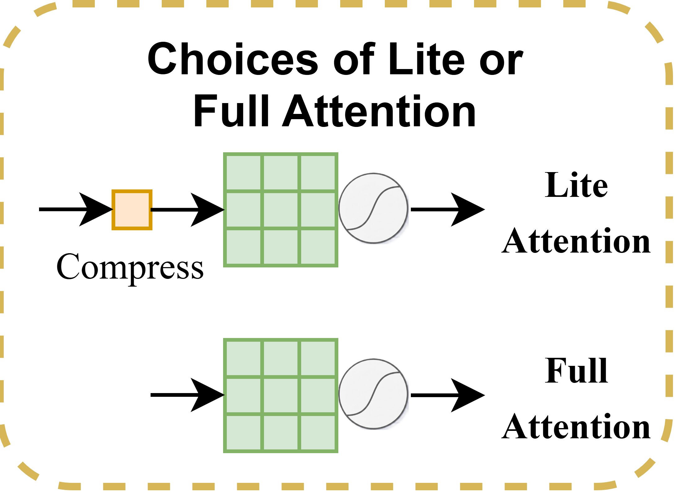 Lite/Full Attention choices